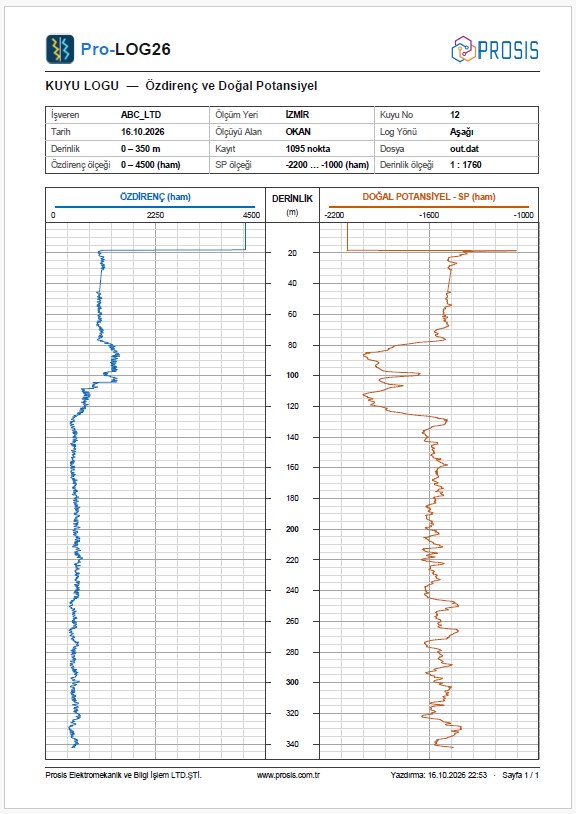 Pro-LOG26 A4 kuyu logu çıktısı